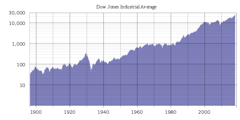 A line graph showing the average annual returns since inception.