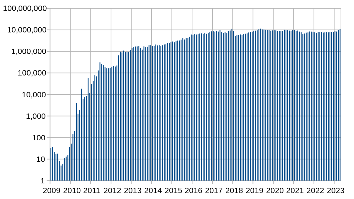 Bitcoin and cryptocurrency logo or a graph showing an upward trend.