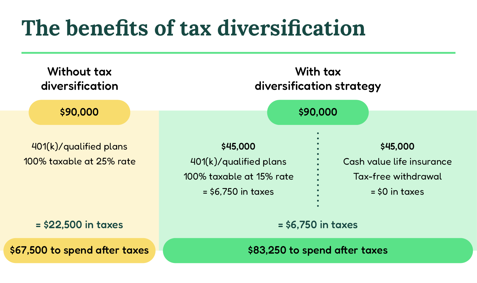 can 401k losses tax deductible