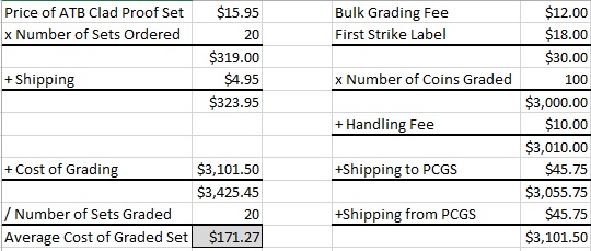 how much does pcgs grading cost