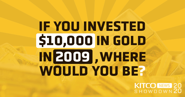 how much gold can you buy for $10 000