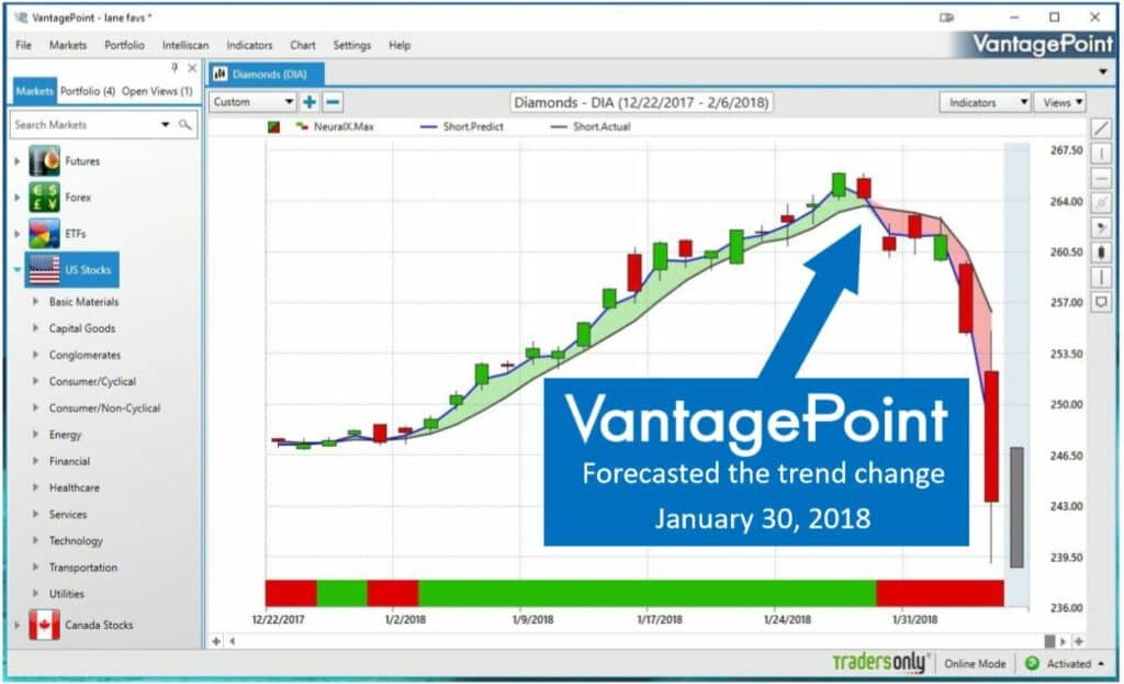 is vantage point legit