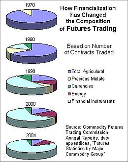 Metal futures contracts