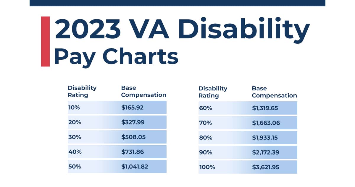 Military Retirement Calculator with VA Disability and Benefit