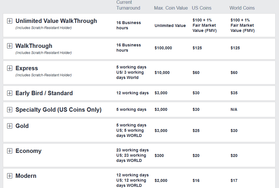 ngc grading cost