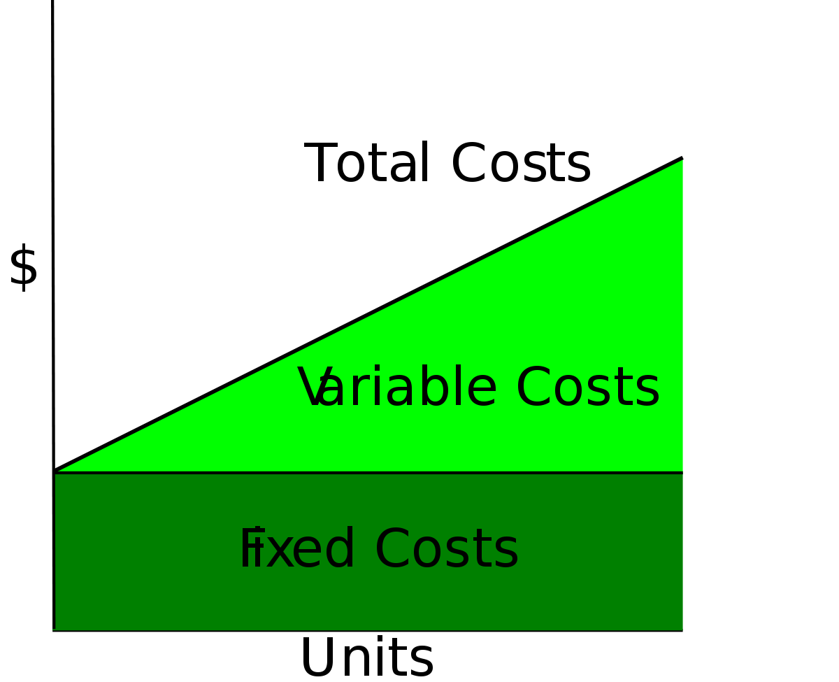 Transparent chart or graph showing cost breakdown